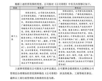 视觉中国拓展业务边界，经营范围拟新增非居住房地产租赁
