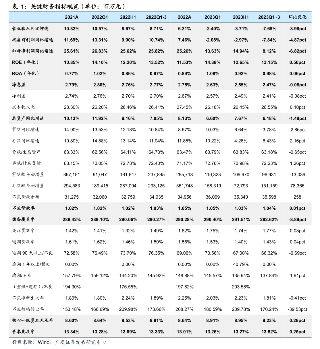 戈尔德公司权益变动报告书 非居住房地产租赁业务深度解析